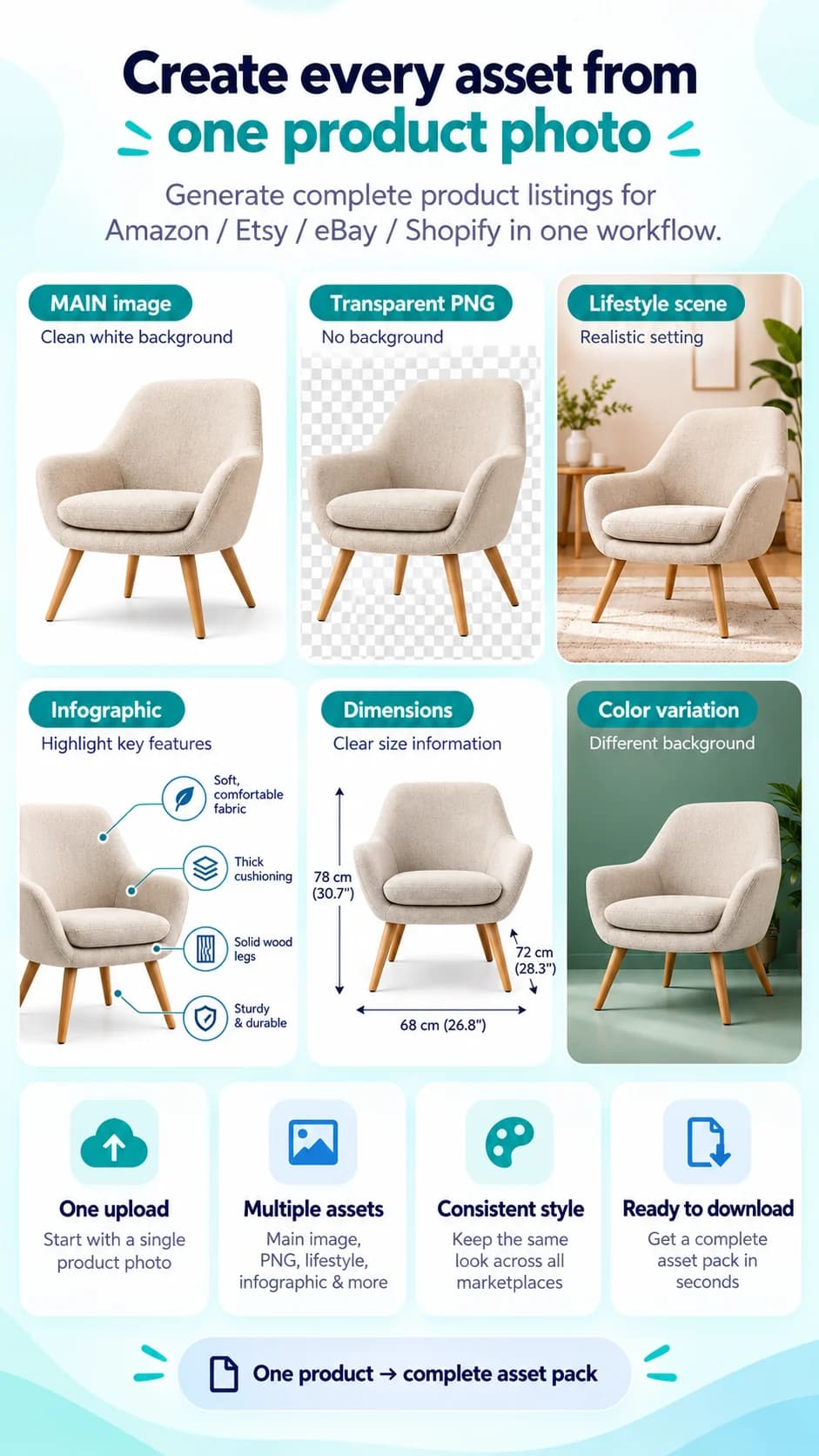 Pixbot Hero mobile illustration showing a complete chair asset workflow from one product photo.